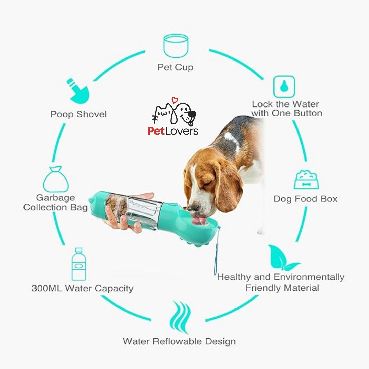 DogBot™ | Botella Portátil 4 en 1 Para Mascotas